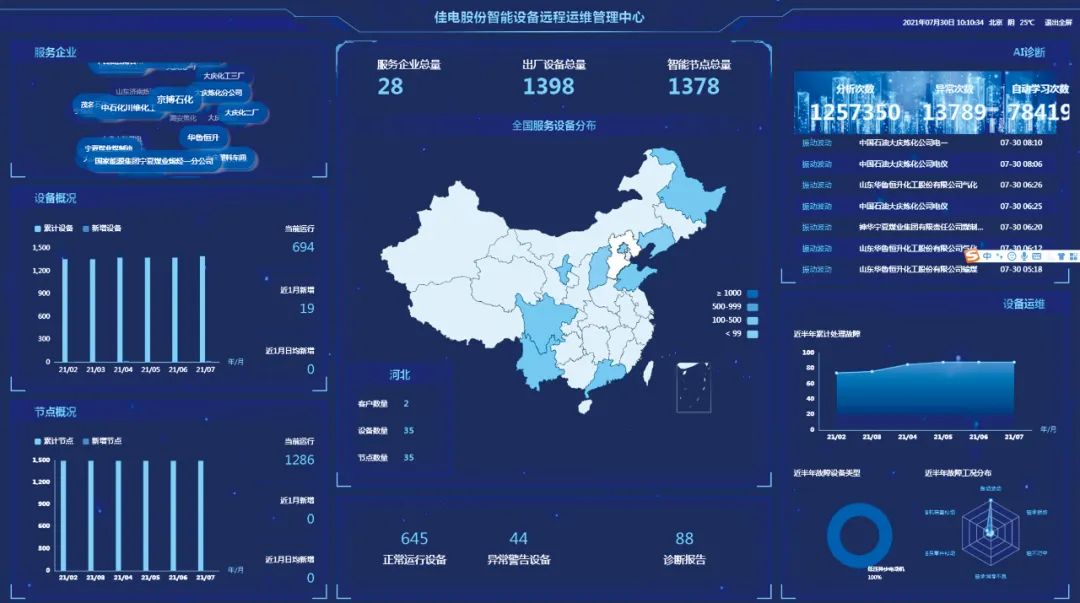腾博会官网·专业效劳,诚信为本